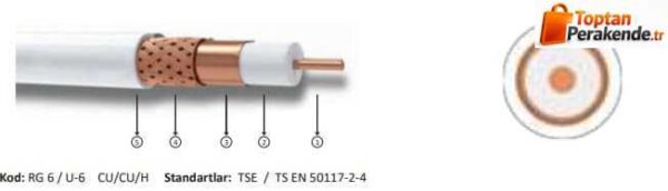 Hes RG6 U6 Cu/Cu Anten Kablosu Halogen Free